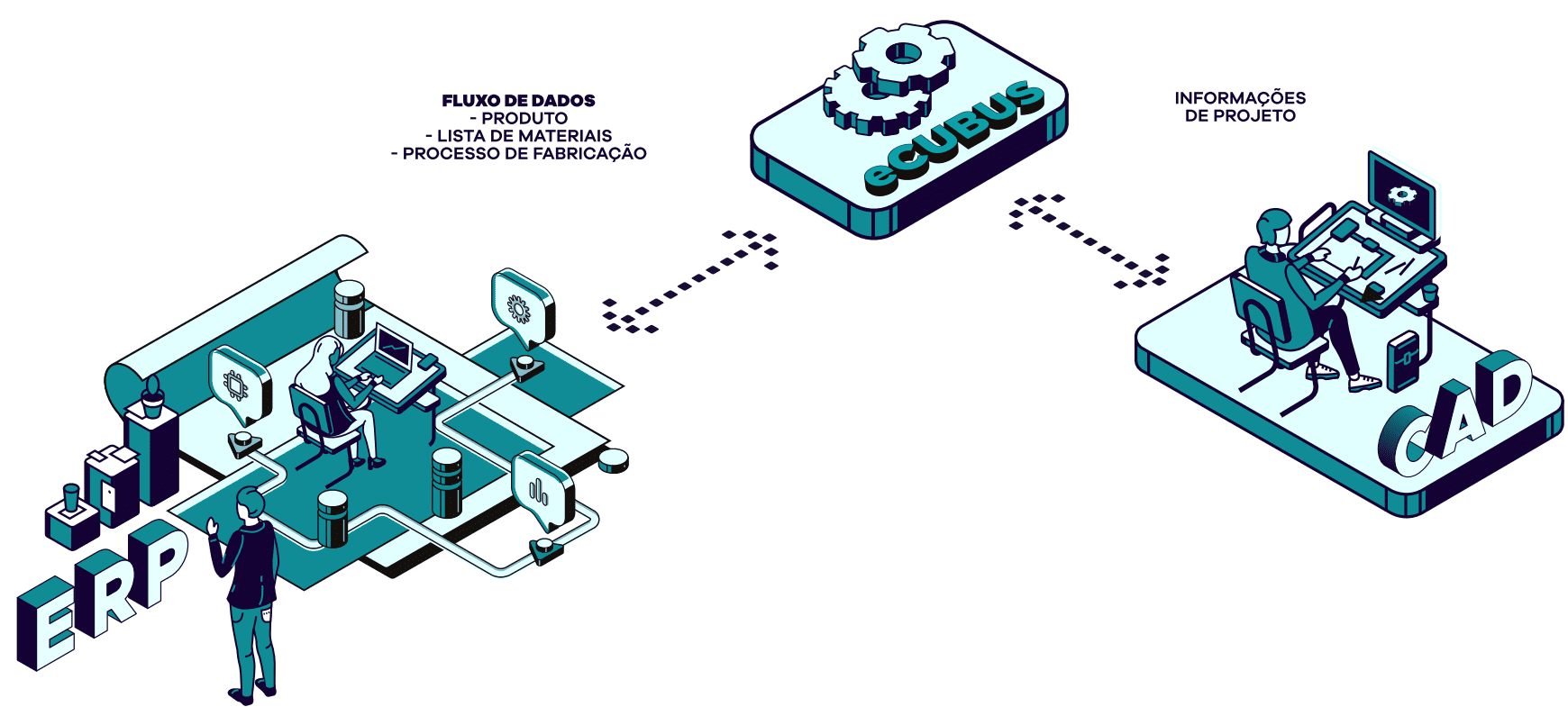 Um novo caminho para a engenharia: integração CAD x ERP