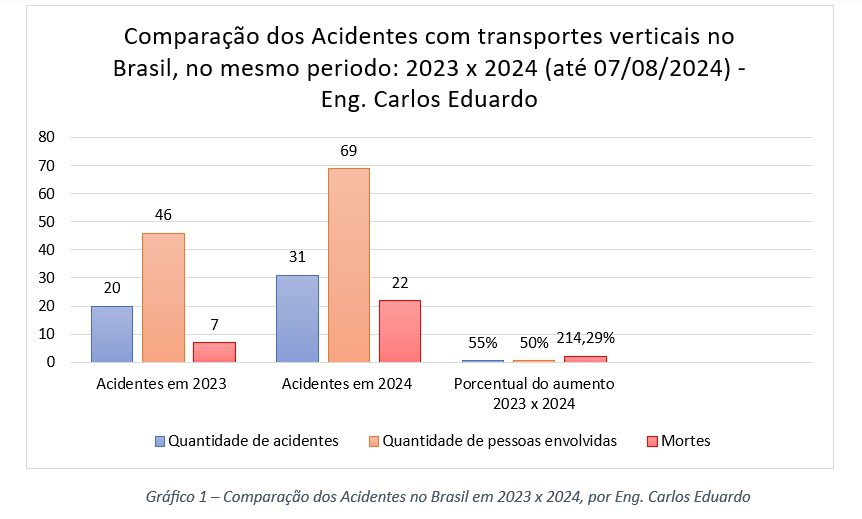 Gráfico, Gráfico de barras, Gráfico de cascata Descrição gerada automaticamente