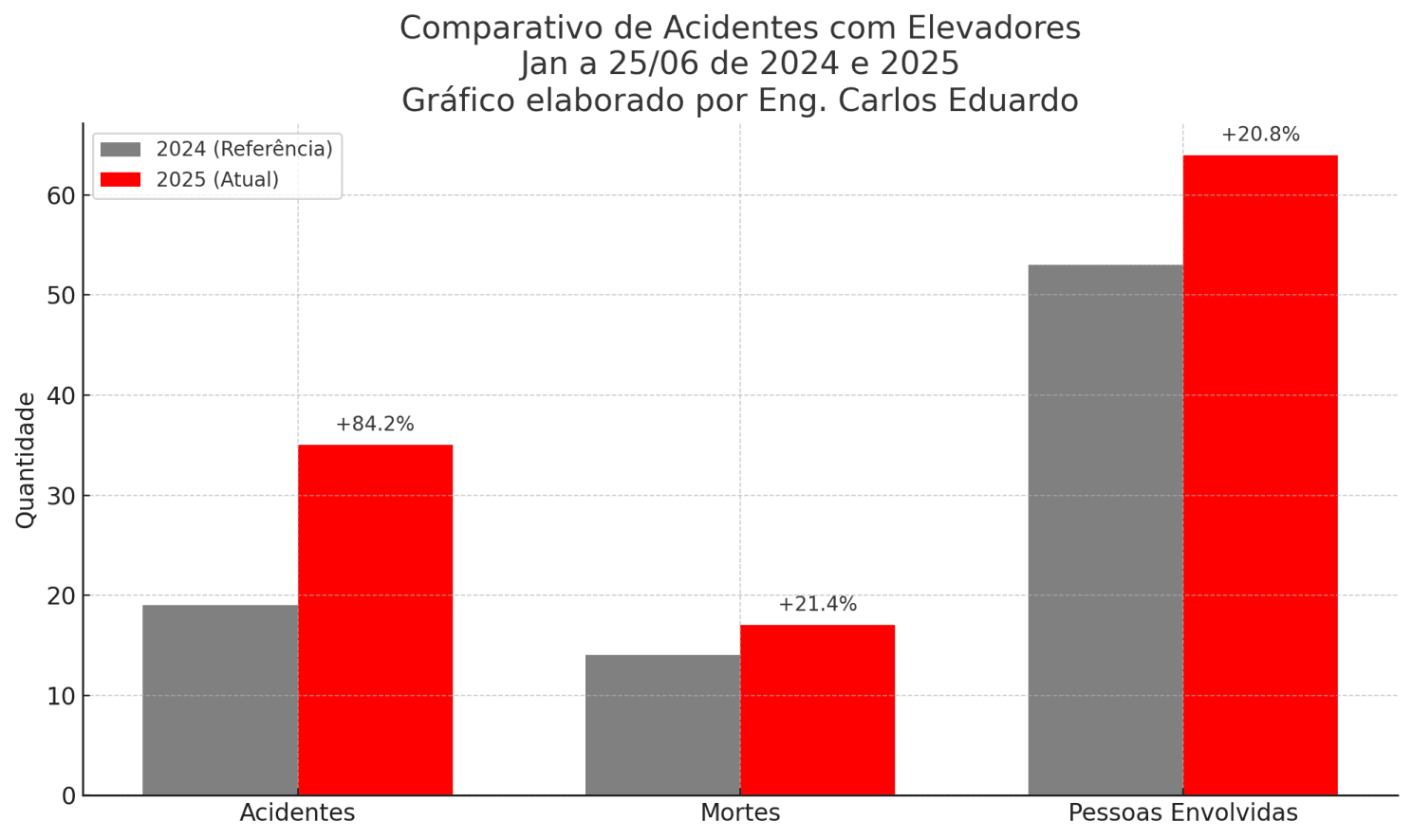 Conteúdo do artigo