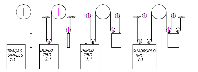 Diagrama O conteúdo gerado por IA pode estar incorreto.