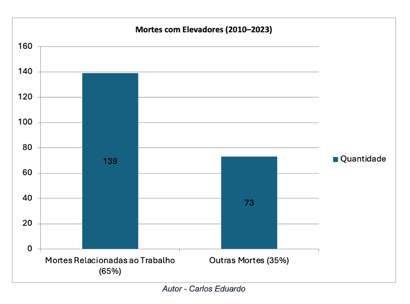 Gráfico, Gráfico de cascata O conteúdo gerado por IA pode estar incorreto.