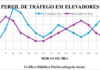 Cálculo de Tráfego em Elevadores