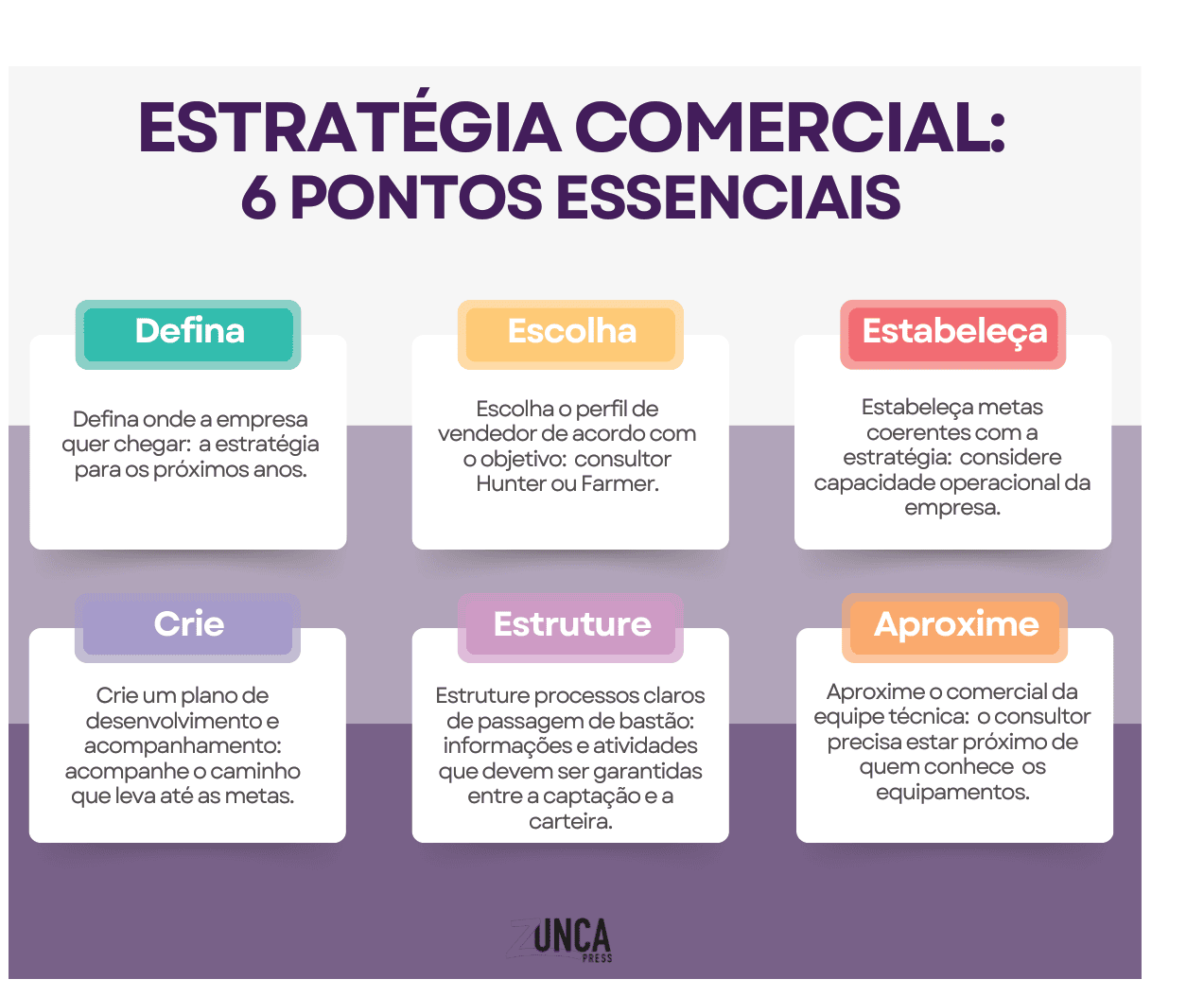 Infográfico: estratégia comercial em 6 pontos essenciais