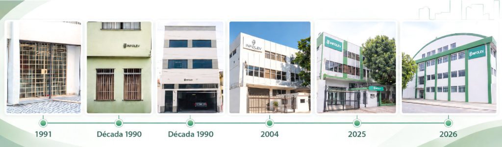 Linha do tempo das instalações da Infolev, de 1991 a 2026