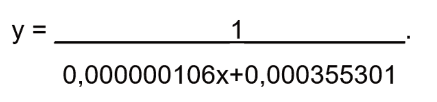 Equação de tendência: y = 1 / (0,000000106x + 0,000355301)